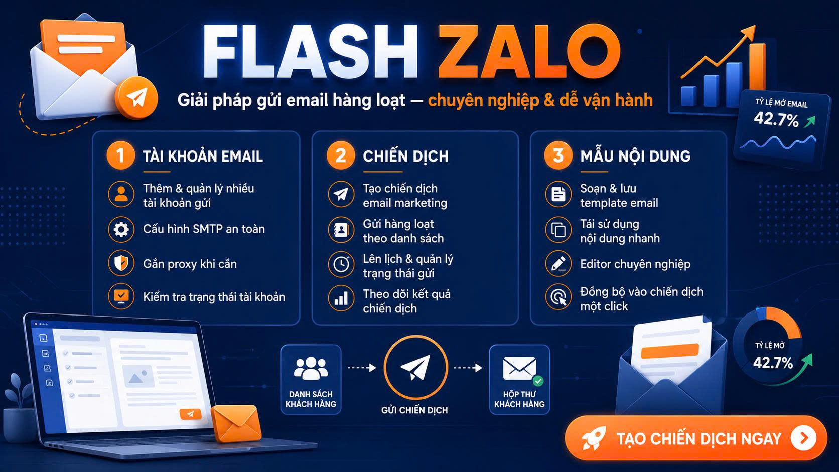 Banner Email Marketing Pro